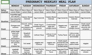 Diet Plan For Lady In Second Trimester Dietplanlist