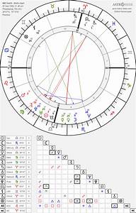 Will Smith Birth Chart Horoscope Date Of Birth Astro