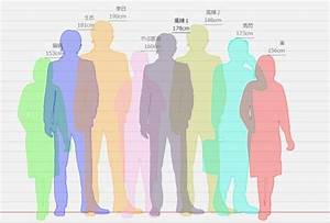 Kusuriya Sh Tposts Character Height Chart