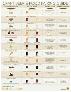 World S Best And Food Pairing Chart Craft Recipes 