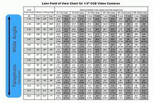 Ccd Focal Length Calculator