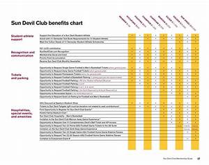 Sun Devil Club Benefits Chart