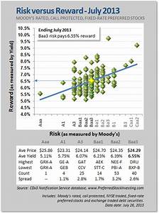 Preferred Stocks End July Favoring Buyers Higher Reward For Lower