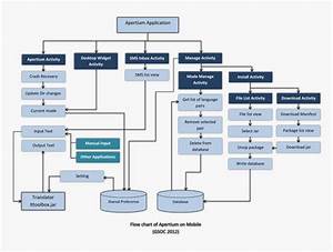 Mobile Application Flow Chart Example Hd Png Download Transparent