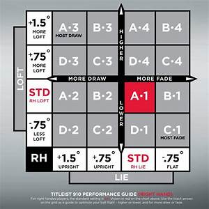 Titleist Tru Fit Chart Titleist Ts Custom Fit Drivers Ts2 Ts3