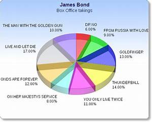 Pie Chart Sample Infographic Examples Pie Chart Infographic