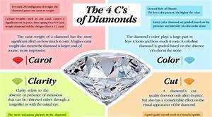 Diamond 4cs Chart Diamond Buying