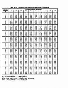 Enthalpy Conversion Chart A Visual Reference Of Charts Chart Master