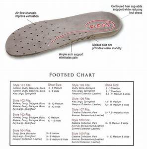 Klogs Replacement Insoles Free Shipping On Klogs Footbeds