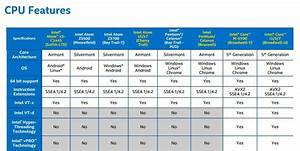 A Detailed Overview Of The Intel Ultramobile Processor Range