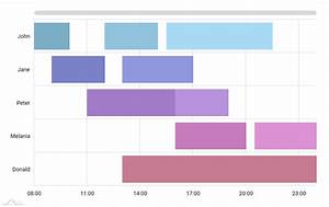 Gantt Chart Amcharts