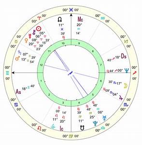 How To Read A Natal Chart Grace Awakening