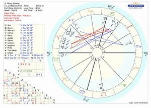 Daughter S Birth Chart Always Seems To Garner Negative Responses Due To