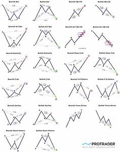 Harmonic Patterns Related Keywords Amp Amp Suggestions Trading Charts