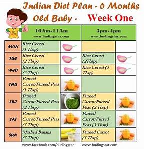 Indian Diet Plan For 6 Months Old Baby 6 Month Baby Diet 7 Month Old