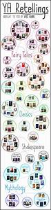 Ya Retellings An Epic Chart Brought To You By Epicreads Reading