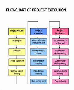 Project Management Process Flow Chart Template