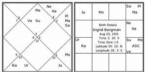 Ingrid Bergman Birth Chart Ingrid Bergman Kundli Horoscope By Date
