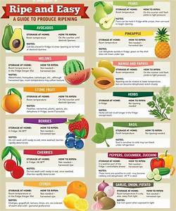 Fruit And Vegetables Ripening Chart Fruit How To Ripen Avocados