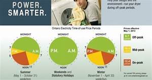 canadian daily deals toronto hydro time of use summer season save