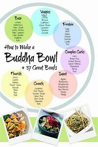 How To Make A Buddha Bowl 35 Best Bowls Free Fridge Printable