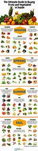 vegetables in season chart