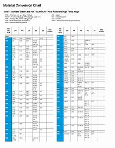 Metal Conversion Chart By Ebsch Issuu