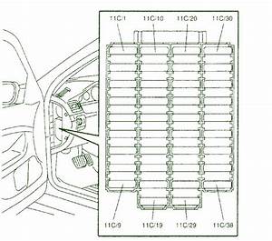 Volvo V70xc Fuse Box Diagram
