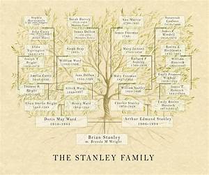 Custom Family Tree Chart Ancestry Print Genealogy Tree Etsy