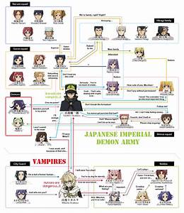 Character Relationship Chart Template