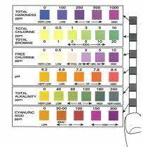 Hth Test Strips Color Chart