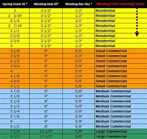 8 Garage Door Torsion Spring Chart You Might Consider Garage Doors