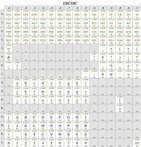 Ascii Unicode Chart Unicode 2 0 Chapter 1 Introduction Images And