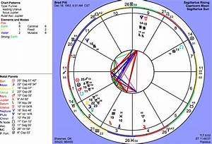 27 Astrology Charts Of Celebrities Astrology Today