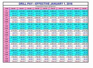 Military Pay Chart 2016 Officer Amulette