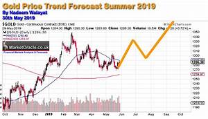 Gold Price Trend Forecast 2020 Part1 Howestreet