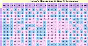 Memyland Ancient Chinese Baby Gender