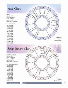 25 How To Read A Birth Chart Astrology Astrology For You