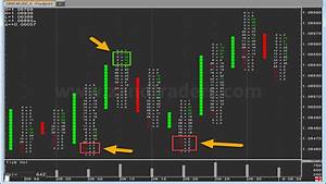 what is forex footprint footprint chart zandtraders