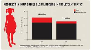 Quot India Winning Its Fight Against Child Marriage Quot End Of Childhood
