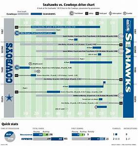 Drive Chart From The Seattle Game I Like The Long Scoring Drives