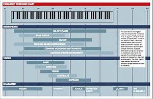 Audio Frequency Charts Audio Federation