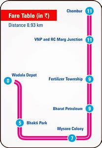 mumbai monorail to start today