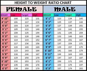 Height To Weight Chart To Be Health And Charts