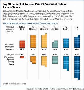 The Heritage Foundation 39 S Misleading Tax Chart Vox