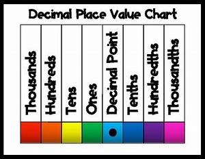 Decimal Place Value Chart By Beverly And Peach Tpt