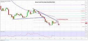 Bitcoin Cash Bch Price Analysis Buyers Facing Significant Resistance