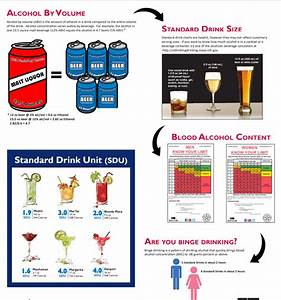 Bac Chart Alcohol By Volume More Houston Recovery Center