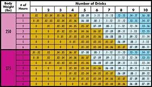 Blood Alcohol Conversion Chart