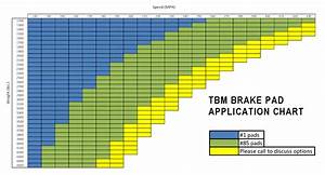 Tbm Brake Pad Application Chart Vincent Performance
